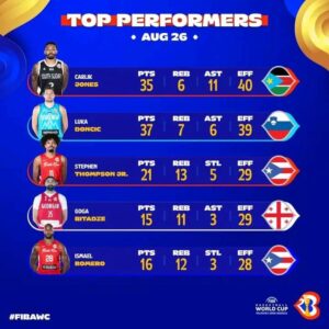 Ysmael Romero en el TOP 5 de rendimiento de la FIBA WC 2023