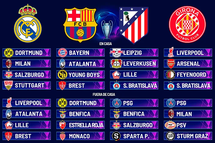 Calendario de los equipos españoles como locales