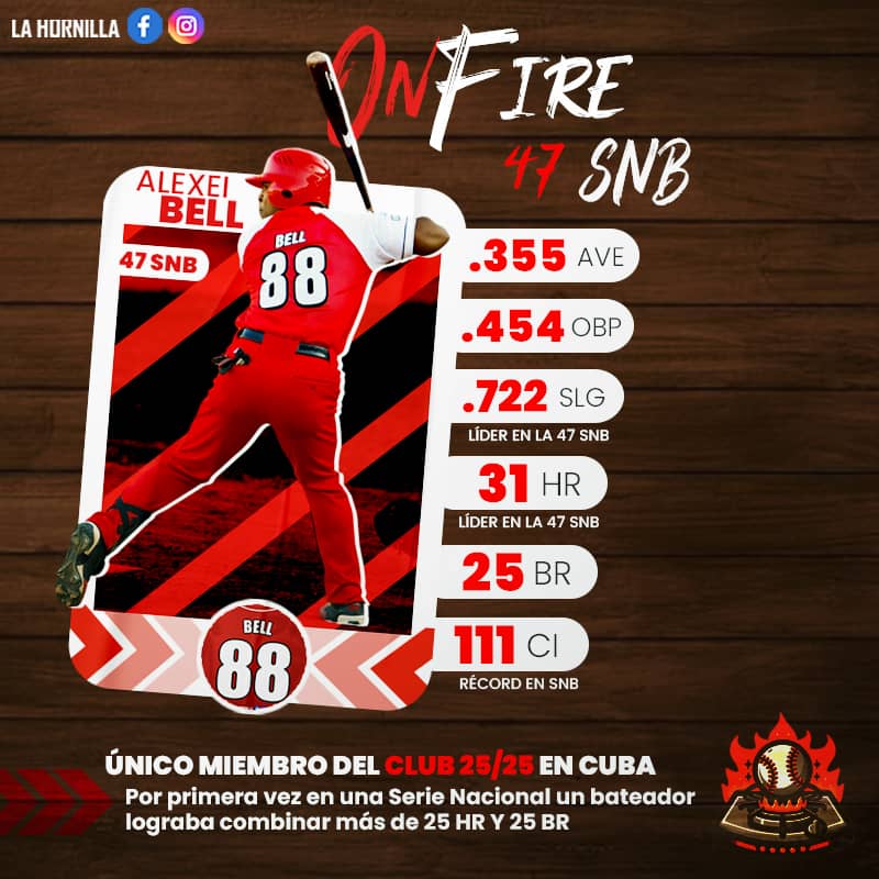 Estadísticas de Alexei Bell en la 47 Serie Nacional de Beisbol 